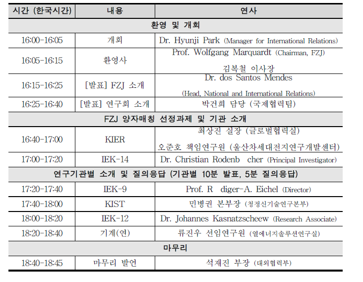 연구회-독일 FZJ 상반기 공동워크숍 세부 일정