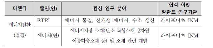 독일 잘란트주–한국 에너지 소재 공동 워크숍 내용