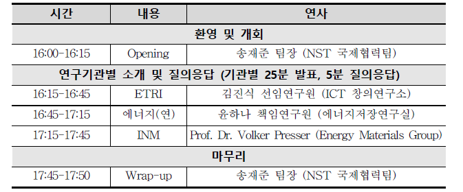 연구회-독일 FZJ 상반기 공동워크숍 세부 일정