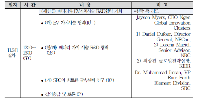 본회의 프로그램(일부 발췌)