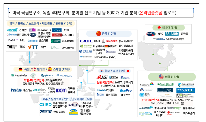 글로벌협력 Ato Z 해외선진기관 메뉴 업로드 정보