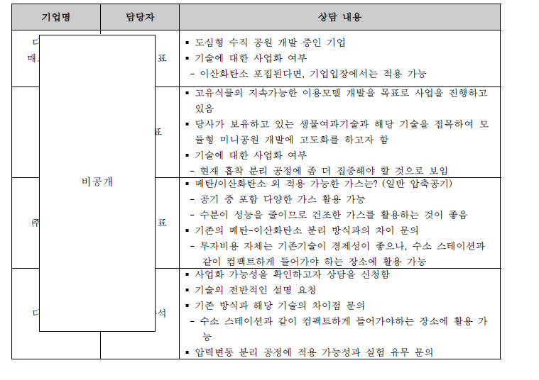 조강희 박사 기술 주요 상담내용