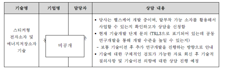 윤하나 박사 주요 상담내용