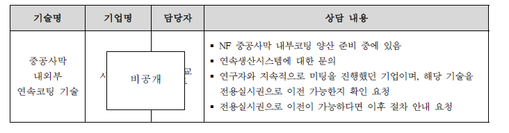 박철호 박사 주요 상담내용