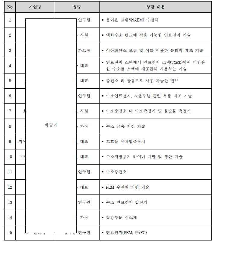 수요조사 목록