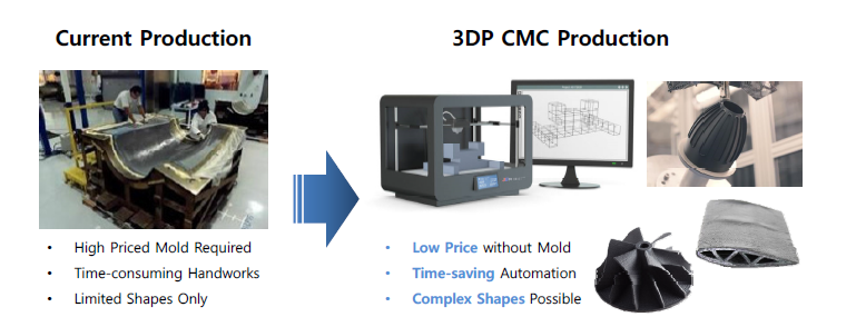 기존 공정 대비 3D프린팅 적용 CMC 제작 공정의 장점