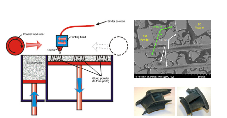 NASA의 3DP CMC 기술개발 사례[7]