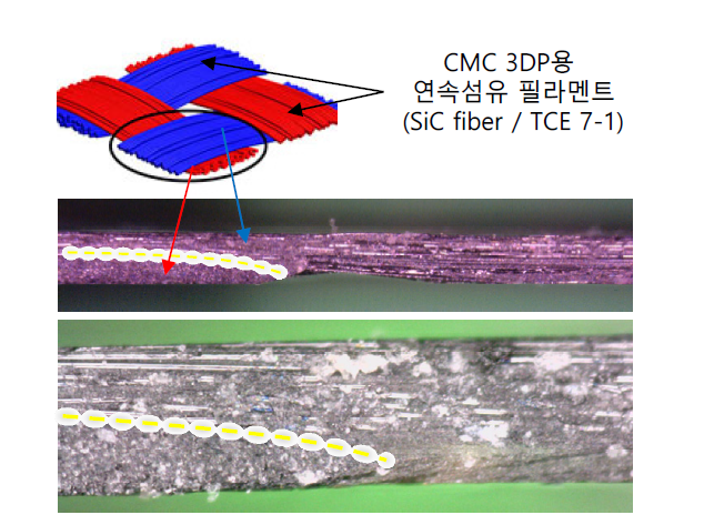 연속섬유-하이브리드 수지 필라멘트의 접합 특성 연구