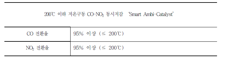 연구 개발 최종 목표