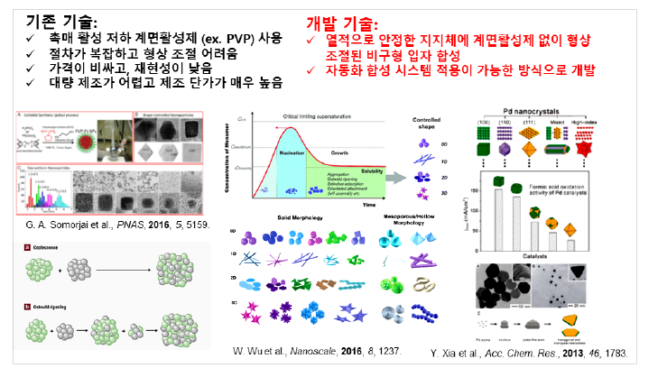 입자 형상 제어 기술의 개발 방식 및 개발 기술 타당성