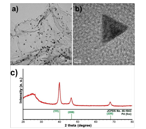 형상제어 팔라듐/그래핀 촉매의 a-b) TEM 이미지, c) XRD 스펙트럼