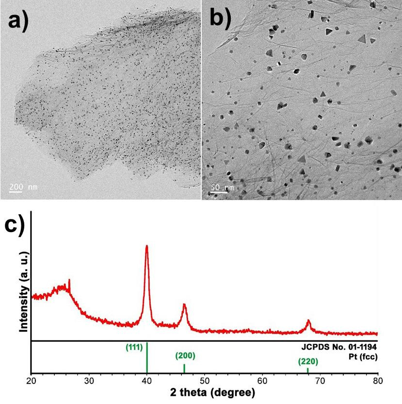사면체 Pt/그래핀 담지 촉매의 특성화 결과 (a, b: TEM 이미지, c: XRD 스펙트럼)