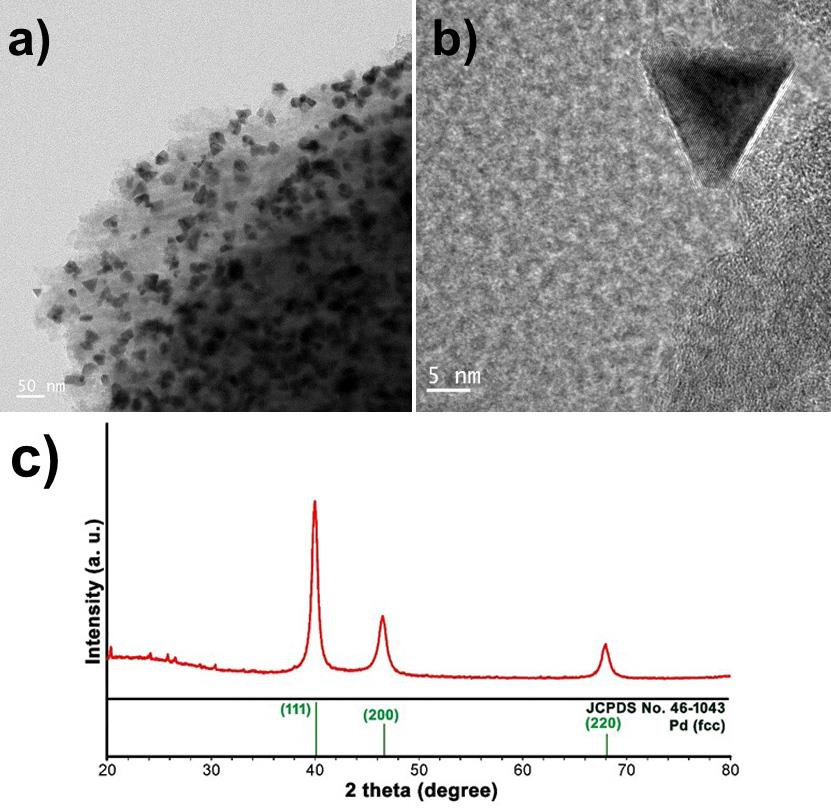 사면체 Pd/활성탄 담지 촉매 특성화 결과 (a, b: TEM 이미지, c: XRD 스펙트럼)