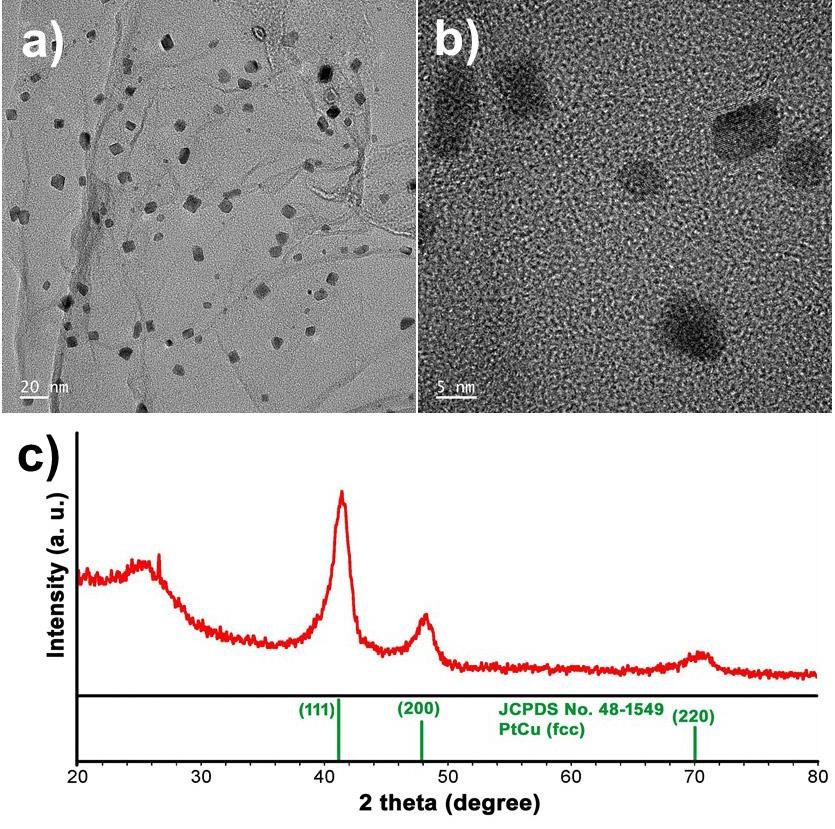 Pt-Cu/그래핀 담지 촉매 특성화 결과 (a, b: TEM 이미지, c: XRD 스펙트럼)