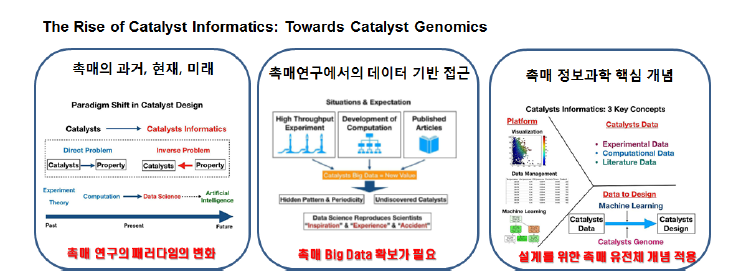 2019년 발표된 Takahashi 교수의 촉매 정보학 개념