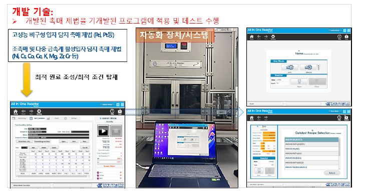 자동화 합성 기술 개요 및 접목 방식