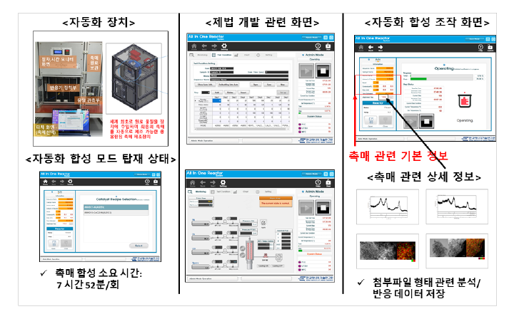 올인원 자동화 합성 장치 및 관련 프로그램