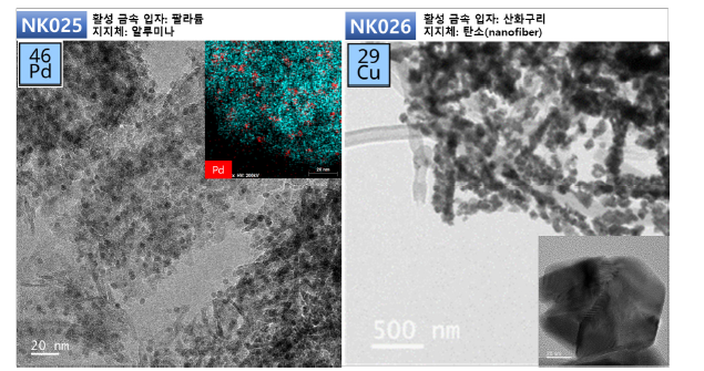 자동화 장치를 통해 합성된 고분산 촉매 TEM 이미지 (NK025: Pd/Al2O3, NK026: CuO/Carbon nanofibe