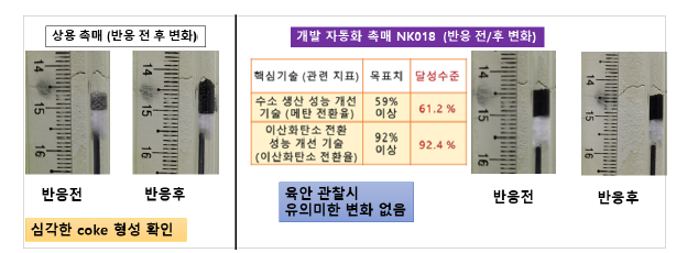 바이오가스 반응 후 회수 촉매 상태 비교 사진 (좌: 상용촉매, 우: 개발 자동화 촉매)