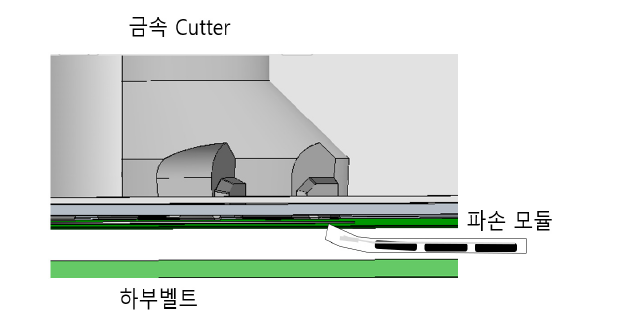 금속 Cutter와 프레임 간 이격거리로 인한 파손 모듈 침투 현상