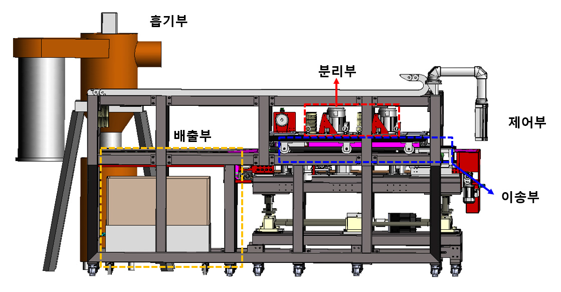 태양광 폐모듈 분리장치의 최종 설계도