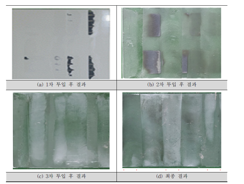 수평도 및 균일도 제어 결과 : (a) 1차 투입 후, (b) 2차 투입 후, (c) 3차 투입 후, (d) 최종