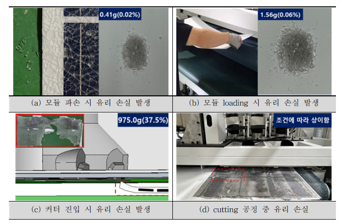 파손 모듈 Cutting 공정 시 유리 회수율 저하 요인 4가지; (a) 모듈 파손 시 유리 손실 발생, (b) 모듈 loading 시 유리 손실 발생, (c) 커터 진입 시 유리 손실 발생, (d) cutting 공정 중 유리 손실