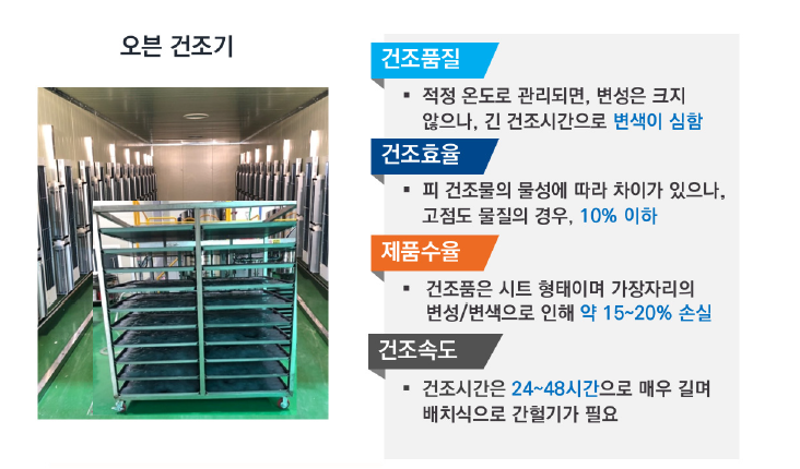 산업분야에서 주로 사용되는 오븐 건조기