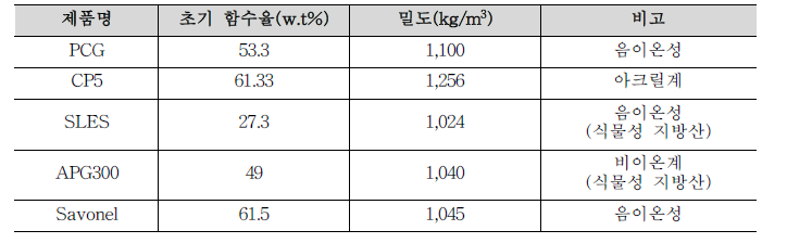 계면활성제의 물리적 특성 비교