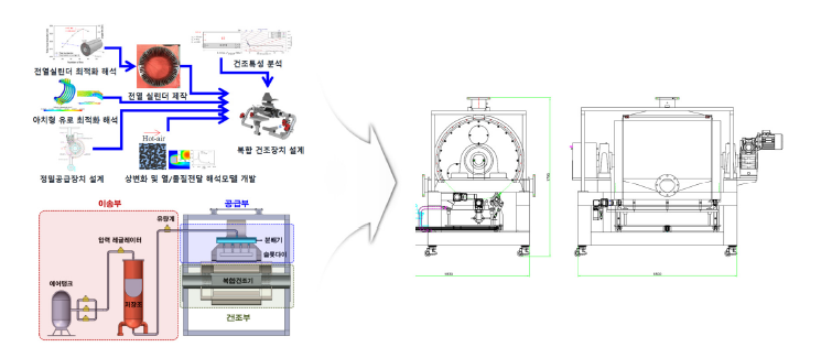 복합건조장치 실험장치 구성