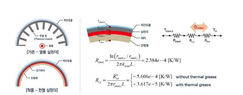 전열 향상 열전달 해석