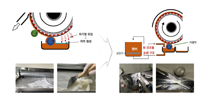 추가 설계 및 장치 보완