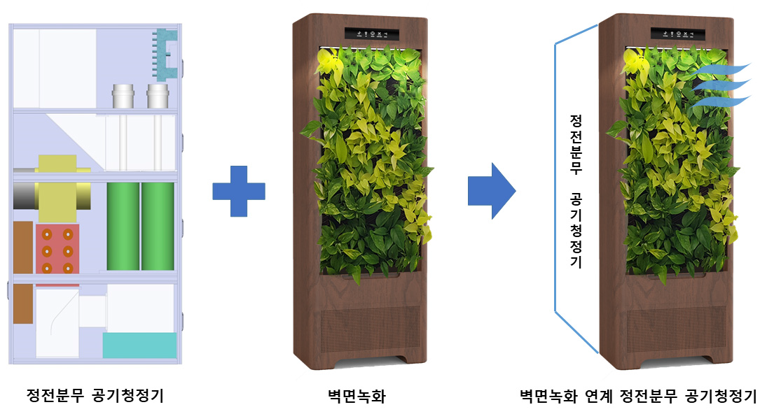 벽면녹화/정전분무 연계 4-in-1 공기청정기의 개념도