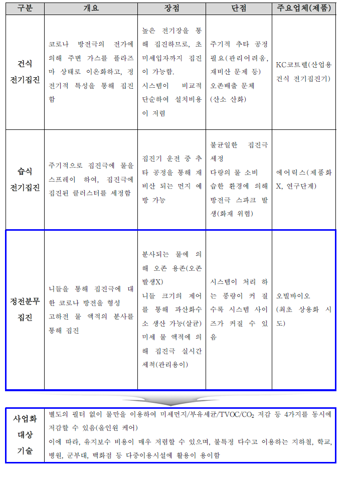 연구개발 기술의 독창성