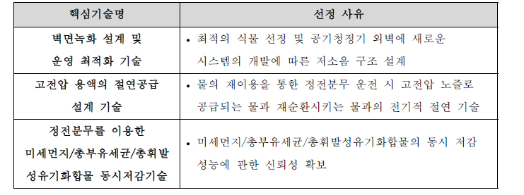 핵심기술