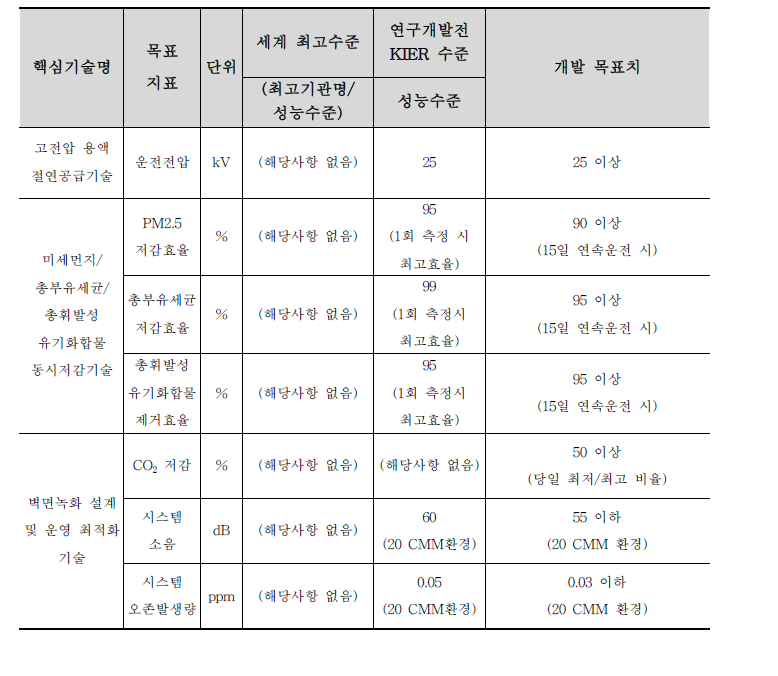 최종 목표