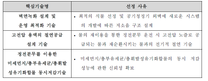 핵심기술