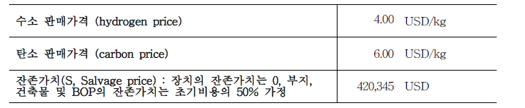 경제성 분석을 위한 수익정보