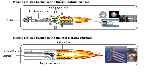 plasma 가스 연소 복합 연소기 개발모델