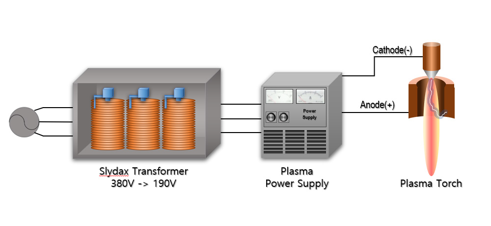 입력 전원 변동 대응 플라즈마 전원 장치 개념도