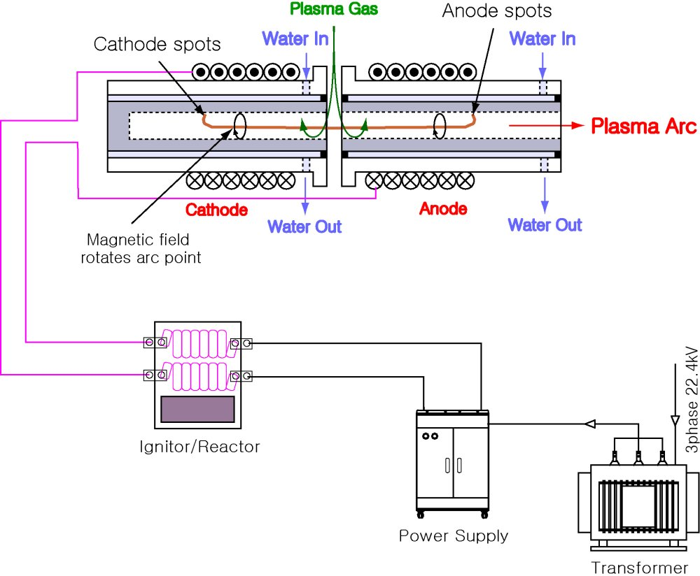 플라즈마 토치 구조도