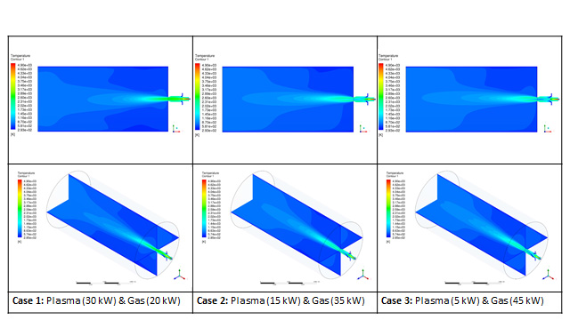 플라즈마/가스 연소비에 따른 온도 분포 비교도