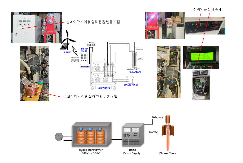 전력 변동대응 플라즈마/가스 연소제어 장치 시스템