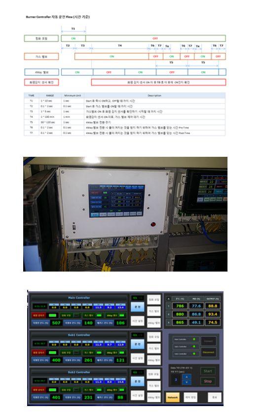 버너 제어 로직 및 제어기
