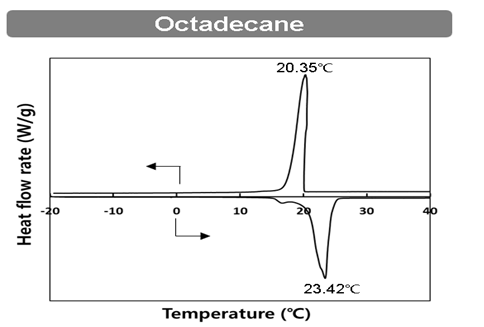 옥타데칸 DSC 분석