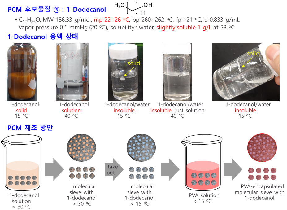 PCM 후보군 특성