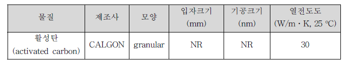 활성탄 입자 특성