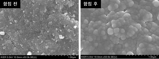 옥타데칸 함침 전후의 알루미나 나노입자의 SEM 이미지