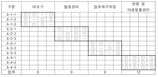 발아된 굴참나무 묘목