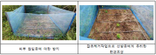 Test bed 6 결과에 따른 유지·관리 방법 제안